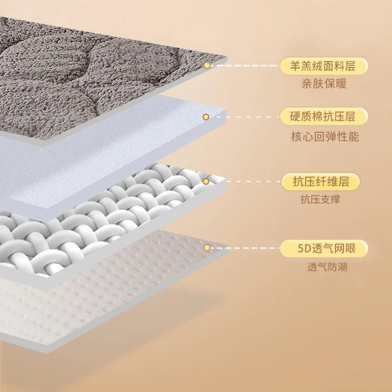 Lamb fleece mattress soft pads household mattress pads thickened for winter to keep warm student dormitory sleeping pads