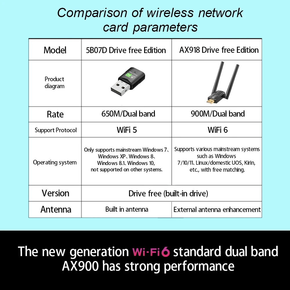Tarjeta de red WiFi de doble banda 2,4G 5G AX900, adaptador USB 6, Dongle, receptor inalámbrico, controlador gratis para PC, portátil, Win10/11