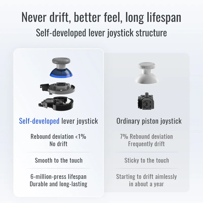 Flydigi Direwolf 3 Gamepad وحدة تحكم ألعاب بلوتوث لاسلكية تدعم NS PC TV iOS Android Lever Joystick مقبض اللعبة