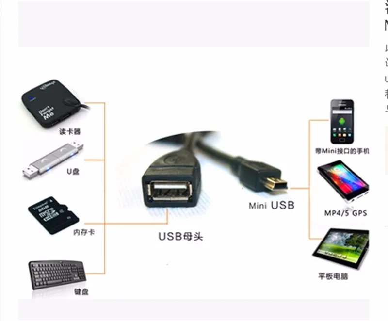 Tablet Mini5P Phone…