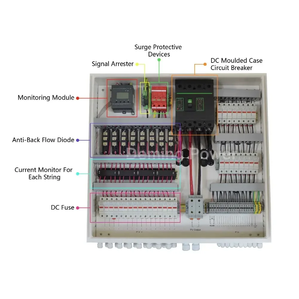 Solar Panel Junction box for On Grid  System 6 Strings Input 1 Output