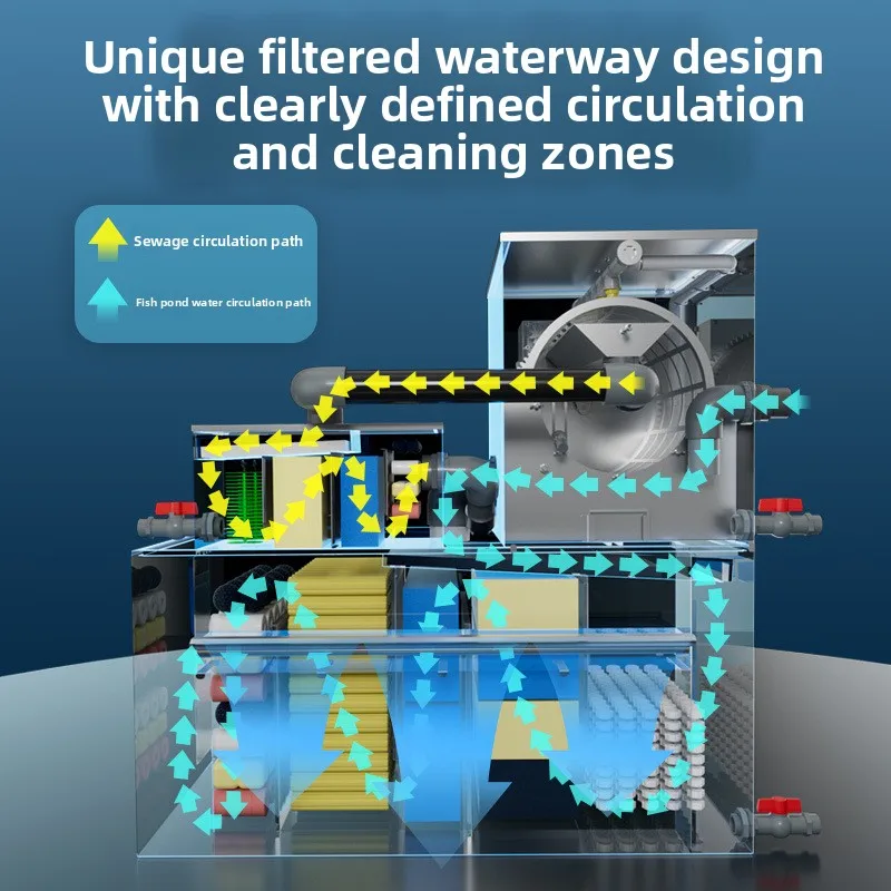 

GLQ6.3 Fish pond filter rotary drum microfiltration machine aquaculture water circulation purification system automatic backwash