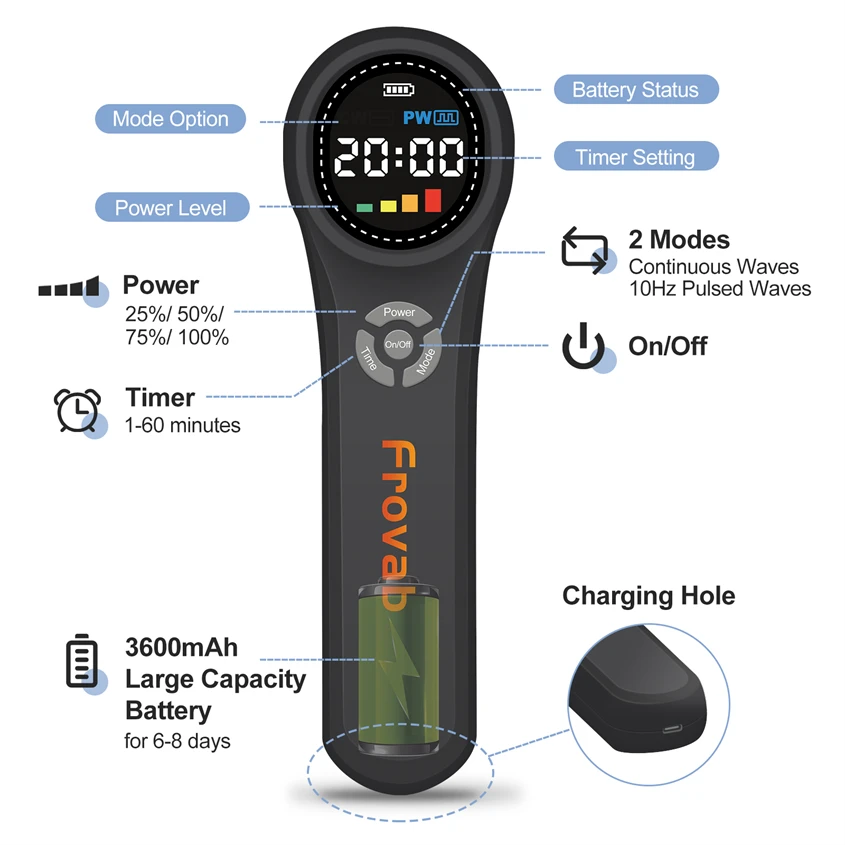 Class 4 Cold Laser Therapy Neuropathy 1760mW Laser Treatment near Me Powercure Pro Handheld Cold Laser Therapy Device for Horse