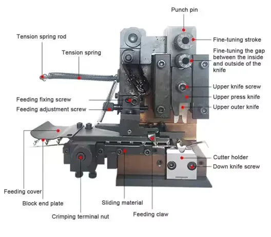 Full Automatic Terminal Model Terminal Applicator /Mould For Crimping Machine