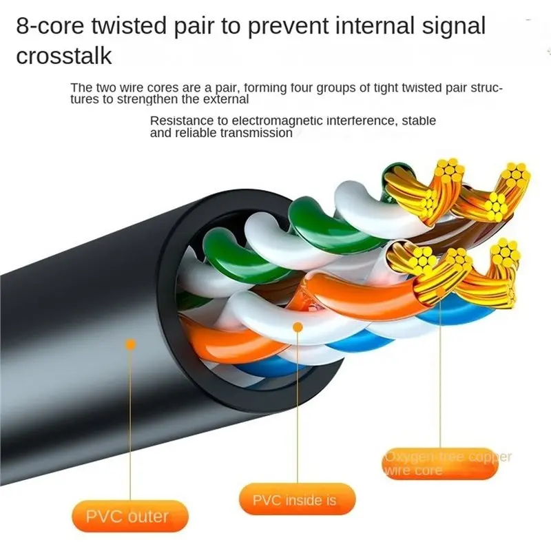 VEHO-Cat6 Ethernet Cable For LED Display Screen