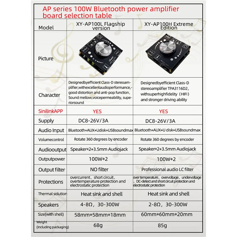 XY-AP100H 100W + 100W Dual TPA3116D2 Bluetooth 5.0 Áudio Estéreo Placa Amplificadora de Áudio de Potência Digital AMP Amplificador AUX