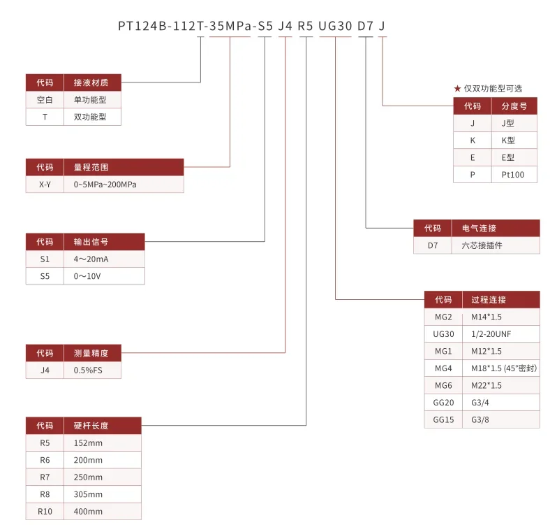 ZHYQ PT124B-112-35MPA-1/2-0.5%FS-152 Output 4-20mA Transduser Tekanan Meleleh