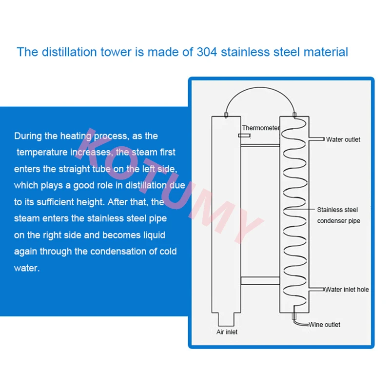 الفولاذ المقاوم للصدأ 20L Moonshine لا يزال الكحول المقطر غلاية نبيذ المنزل المياه النبيذ براندي طقم تخمير الزيت العطري