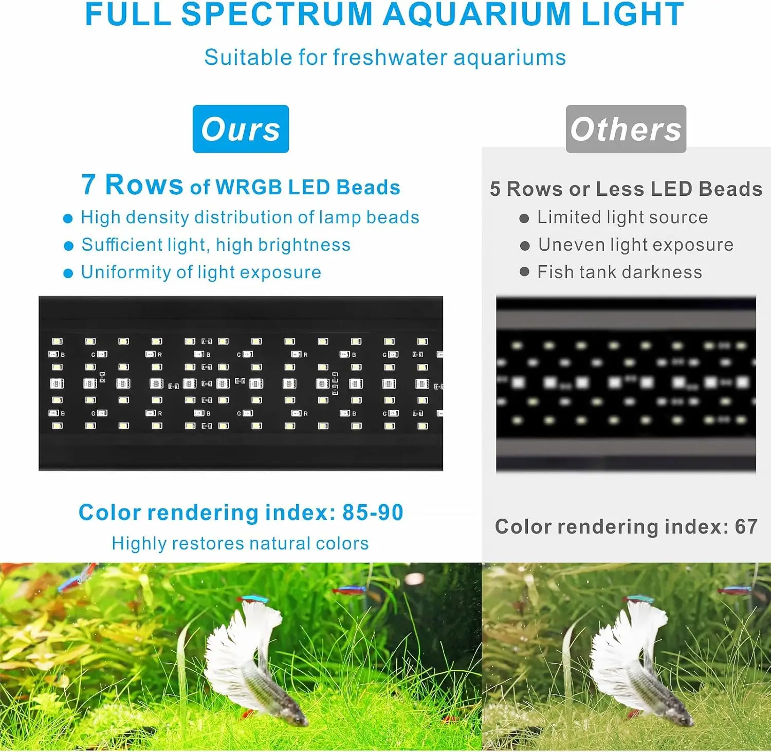 anced 7-Row Led Aquarium Light, Easy Setup Controller, Auto On Off Full Spectrum Fish Tank Light, 24/7 Lighting Cycle, 8