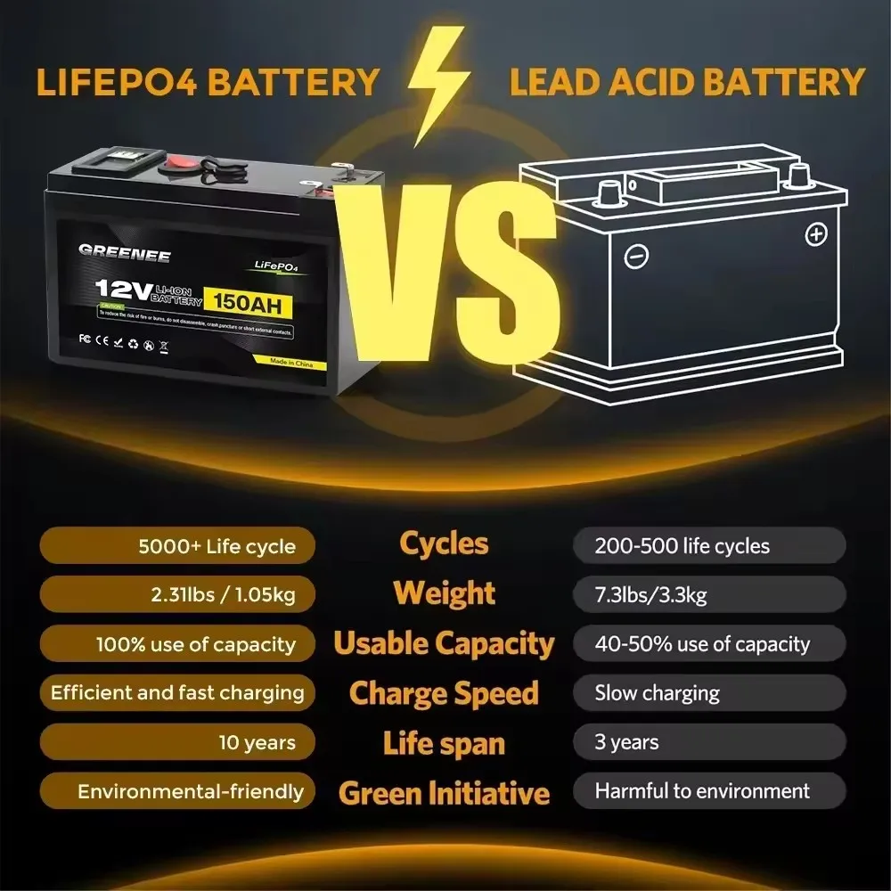 Upgrade Lithium Battery 12V LiFePO4 Rechargeable Battery Up to 4000+ Cycle Times For Small UPS Solar Power Fish Finder Toys Car