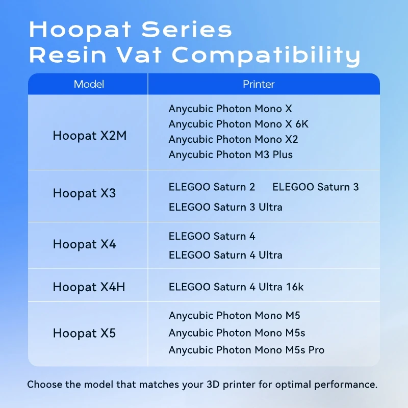 Chitu Systems Hoopat X3/X4/X5 업그레이드 퀵 릴리스 레진 용기(3D 프린터 액세서리용 Saturn 3 /3 Ultra 4 /4 Ultra…