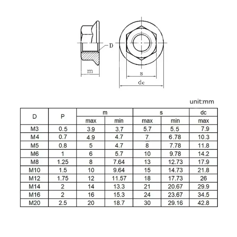 ネジ用ステンレス鋼六角フランジナット、鋸歯状、din6923、m2.5、m3、m4、m5、m6、m8、m10、m12、m14、304、316
