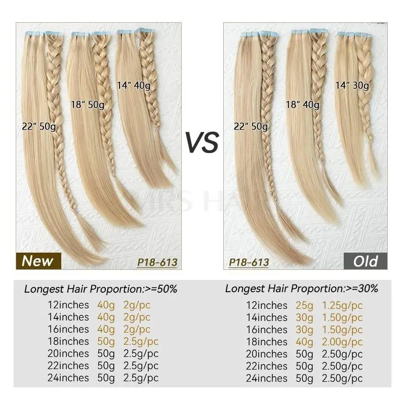 MRS HAIR Tape in Human Extensions Blonde Tape in Hair Skin Weft Hair Extensions 4x0.8cm On For Fine Hair 40-50G 20pcs/pack