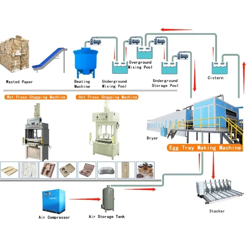 Automatic Metal Drying Line Waste Paper Pulp Factory Price Sale Single Side Manual Egg Tray Making Machine for Egg Trays