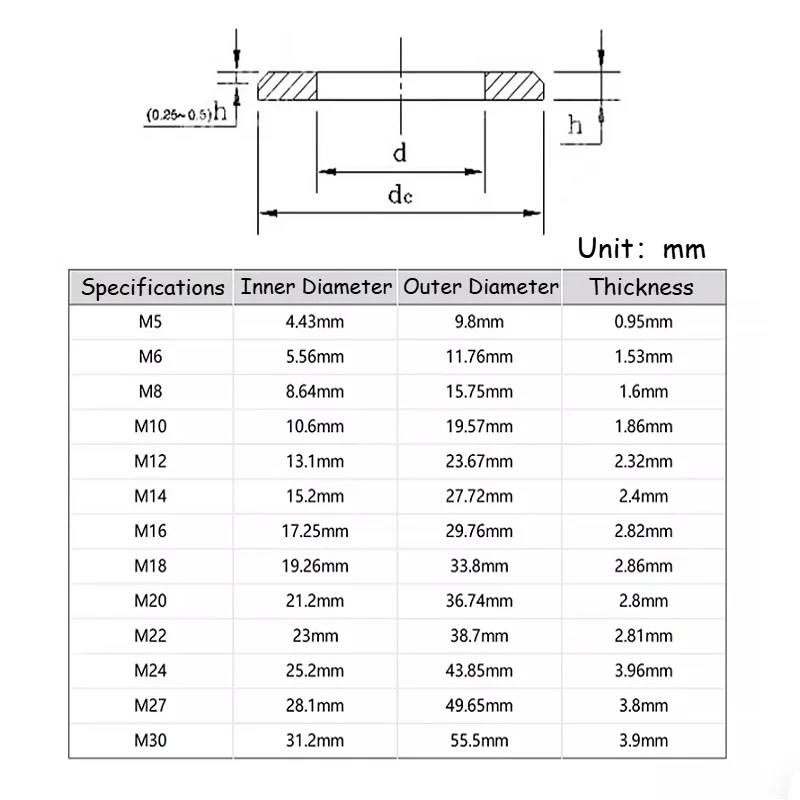 304 Stainless Steel M5 M6 M8 M10 M12 M14 M16 M18 M20 M22 M24 M27 M30 Chamfered Flat Washers Gaskets Meson Sealing Plain Washer
