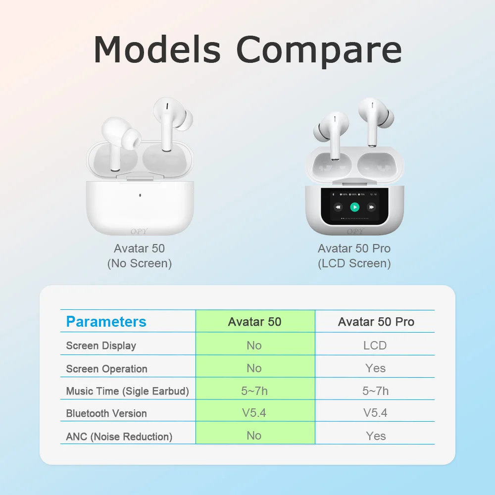 Opy Earbuds Wireless Bluetooth In-Ear Waterproof Headphone 5-7 Hours Listen Time Led Display Battery One Step Pairing Earphone