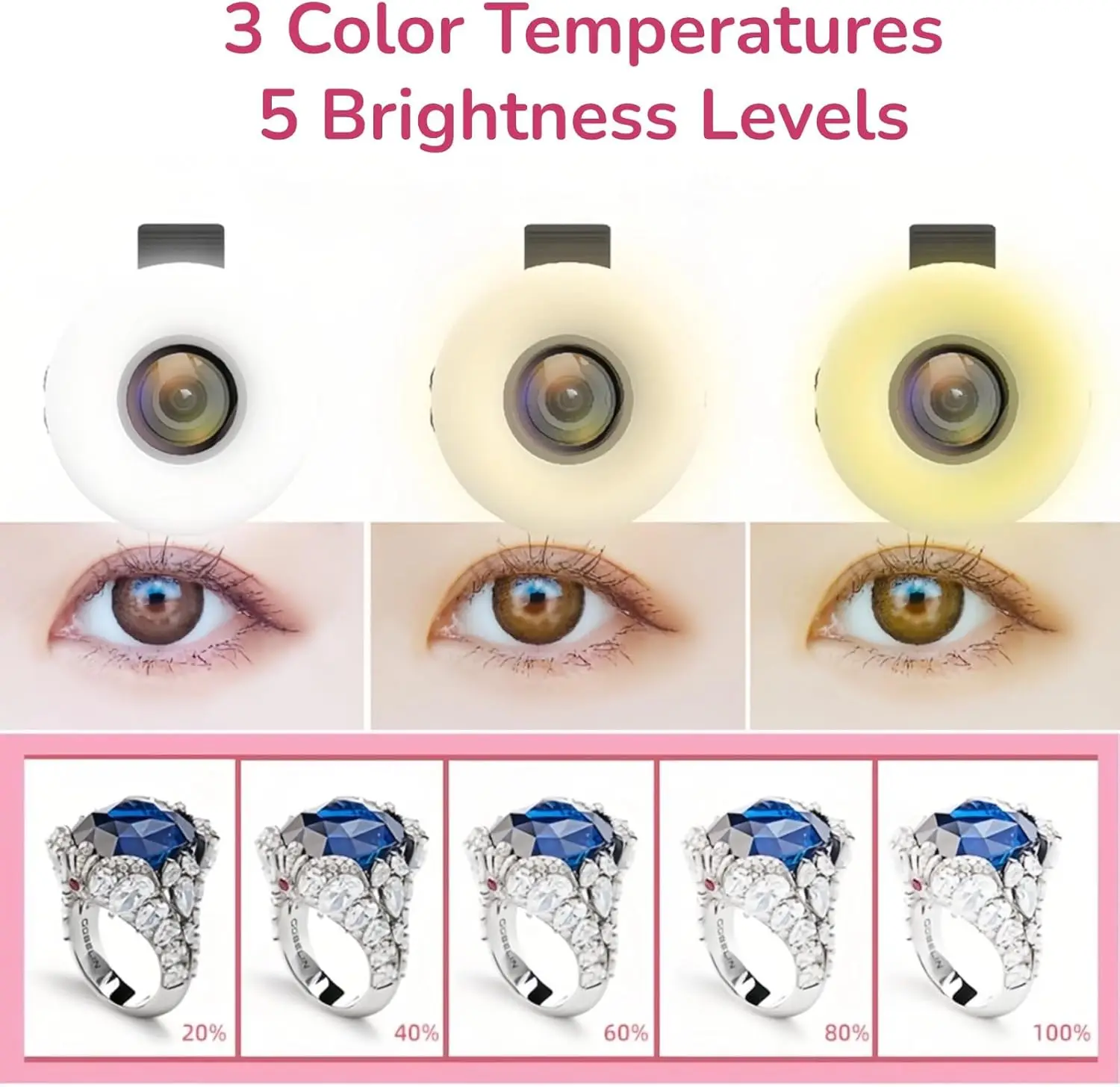 متعددة الأغراض المحمول ملء الضوء المحمولة البسيطة ملء الضوء مع عدسة ماكرو للهاتف كاميرا ويب الكمبيوتر المحمول صور ماكياج صورة شخصية الخفيفة