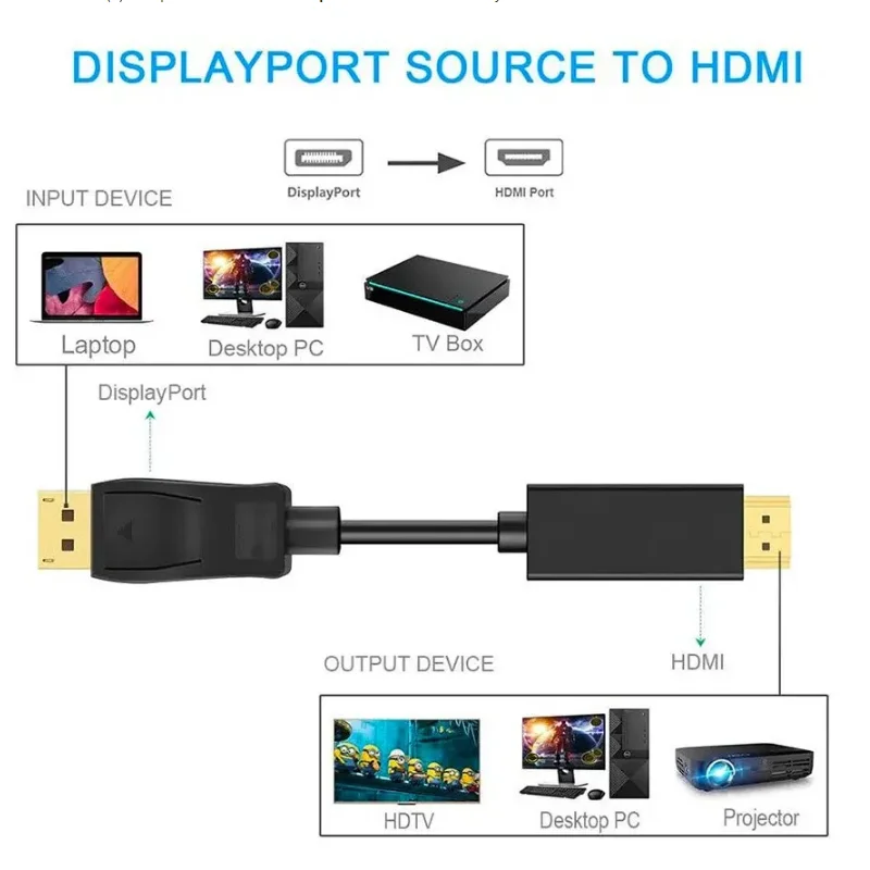 4K DisplayPort to HDMI-compatible Cable DP to HD Adapter Display Port Video Audio Cable for PC Laptop HDTV Projector Monitor 3m