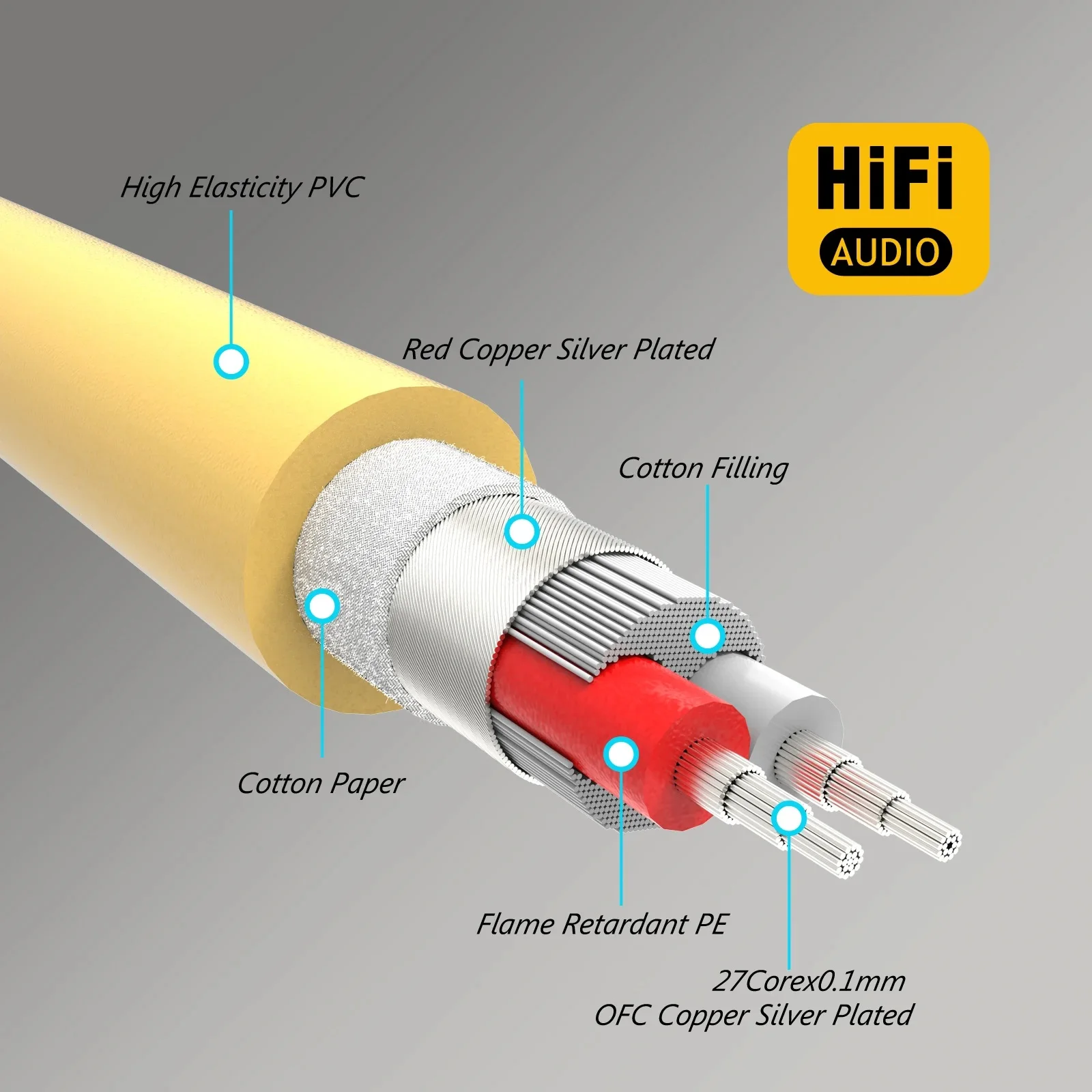 Silver Plated OFC 2RCA Extension Cable  6.5mm OD, Gold Plated RCA to RCA, Single Wire HiFi Audio Cord