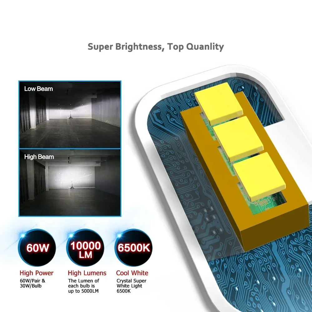 NOVSIGHT H4/HB2/9003 Led H7 H11 H8 H9 9005 HB3 9006 HB4 Car Led Headlights 6500K White 60W 10000LM Fog Lights Auto Lamp Bulbs