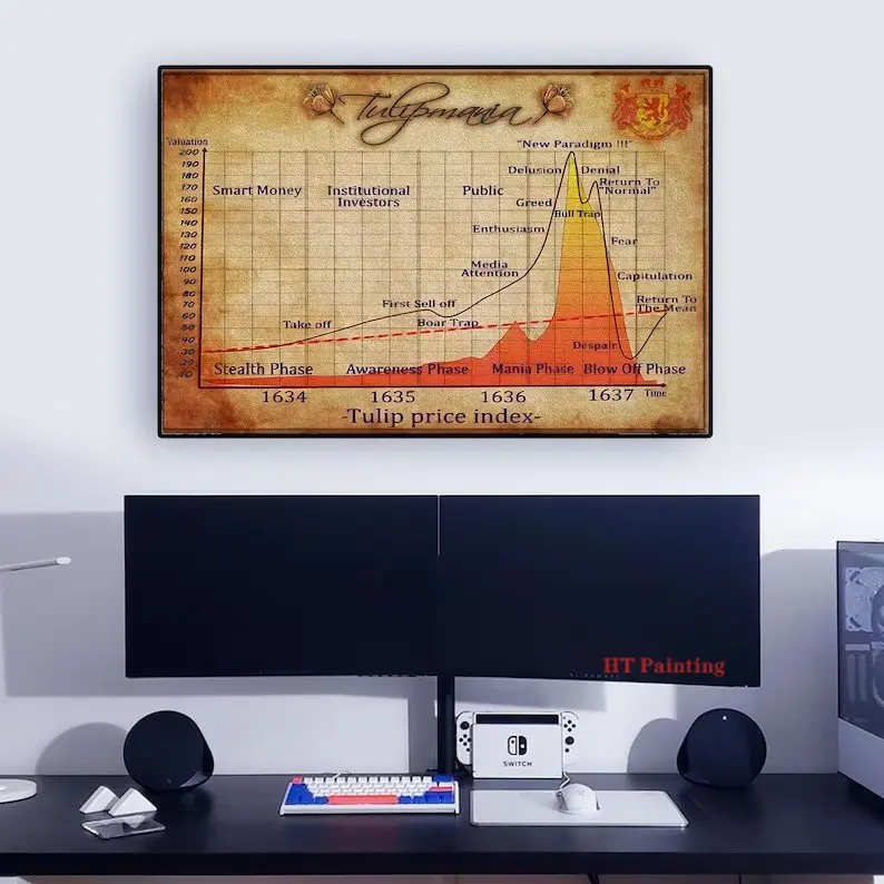 توليب مانيا سوق الأسهم قماش المشارك تجارة الأسهم Infographic يطبع صور فنية للجدران ديكور مكتب المنزل هدية المالية