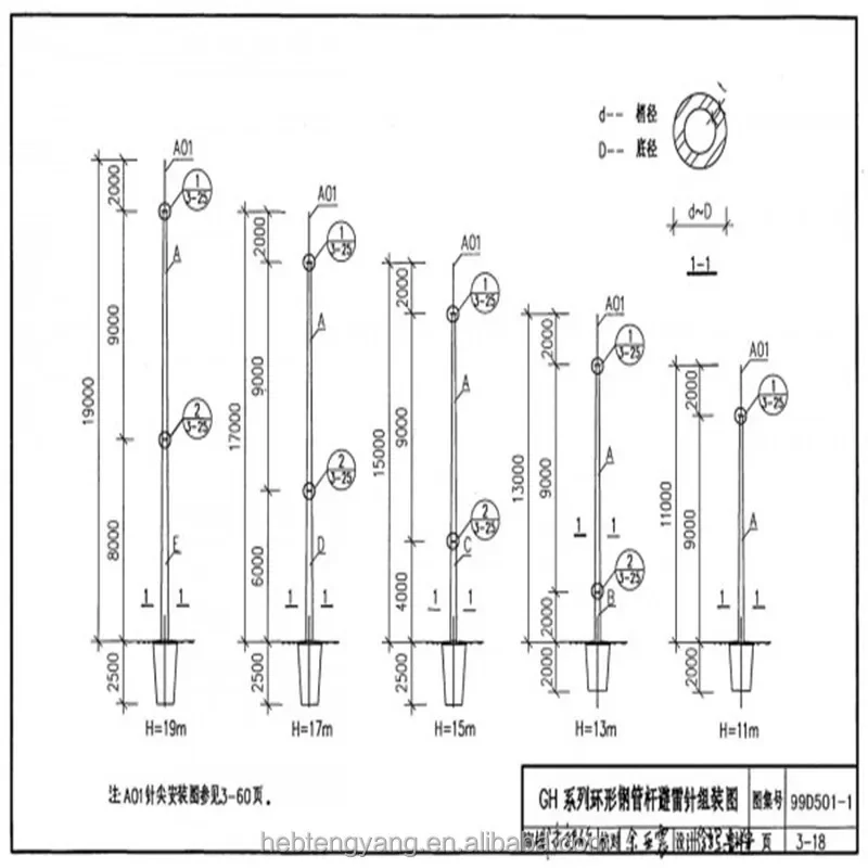 Lightning Protection Rod Tower images - 6