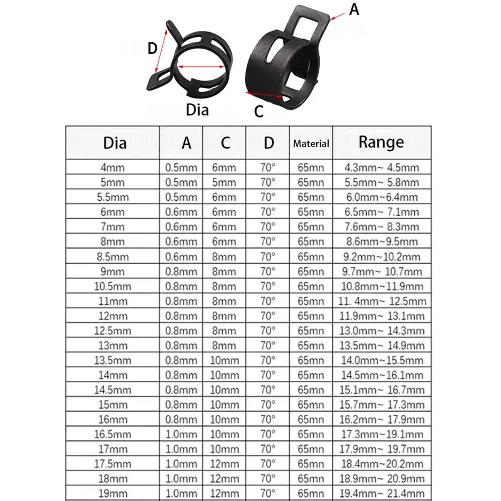 مشبك خرطوم زنبركي بقرص 65 مليون من المنجستين ، مشبك فولاذية مرن ، 5 ، 27 من الفولاذ ، طوق أنابيب المياه ، أسود ، 20 في اللوت