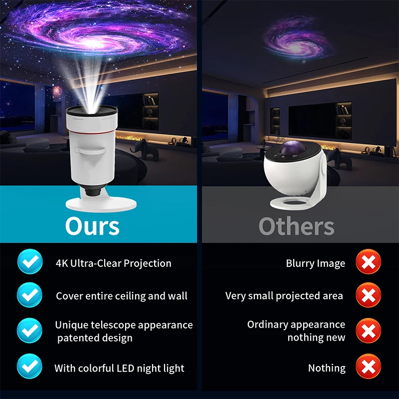 10 في 1 مصباح إسقاط السماء المرصعة بالنجوم عالي الدقة، مزود بوظيفة مؤقت 1/2 ساعة وتحكم بـ 6 مفاتيح. إنها مناسبة للإبداع