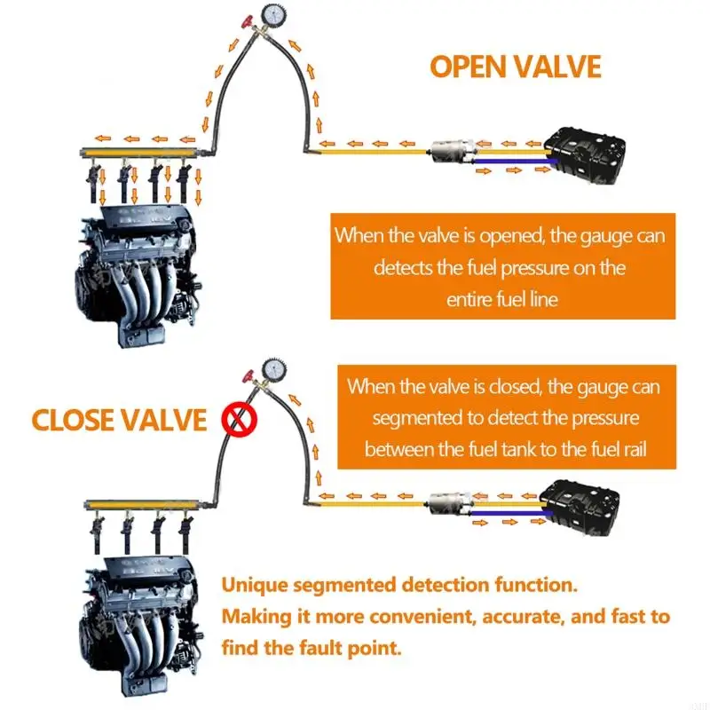 3XUF Pressure Gauge Tester Injection Diagnostic- Tool for Auto