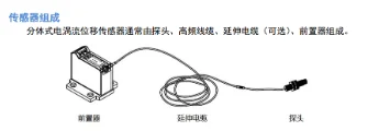 Multi-Function Eddy Current Sensor Set - Displacement/Vibration/Speed/Swing Detection, Shaft Vibration Transmitter Included