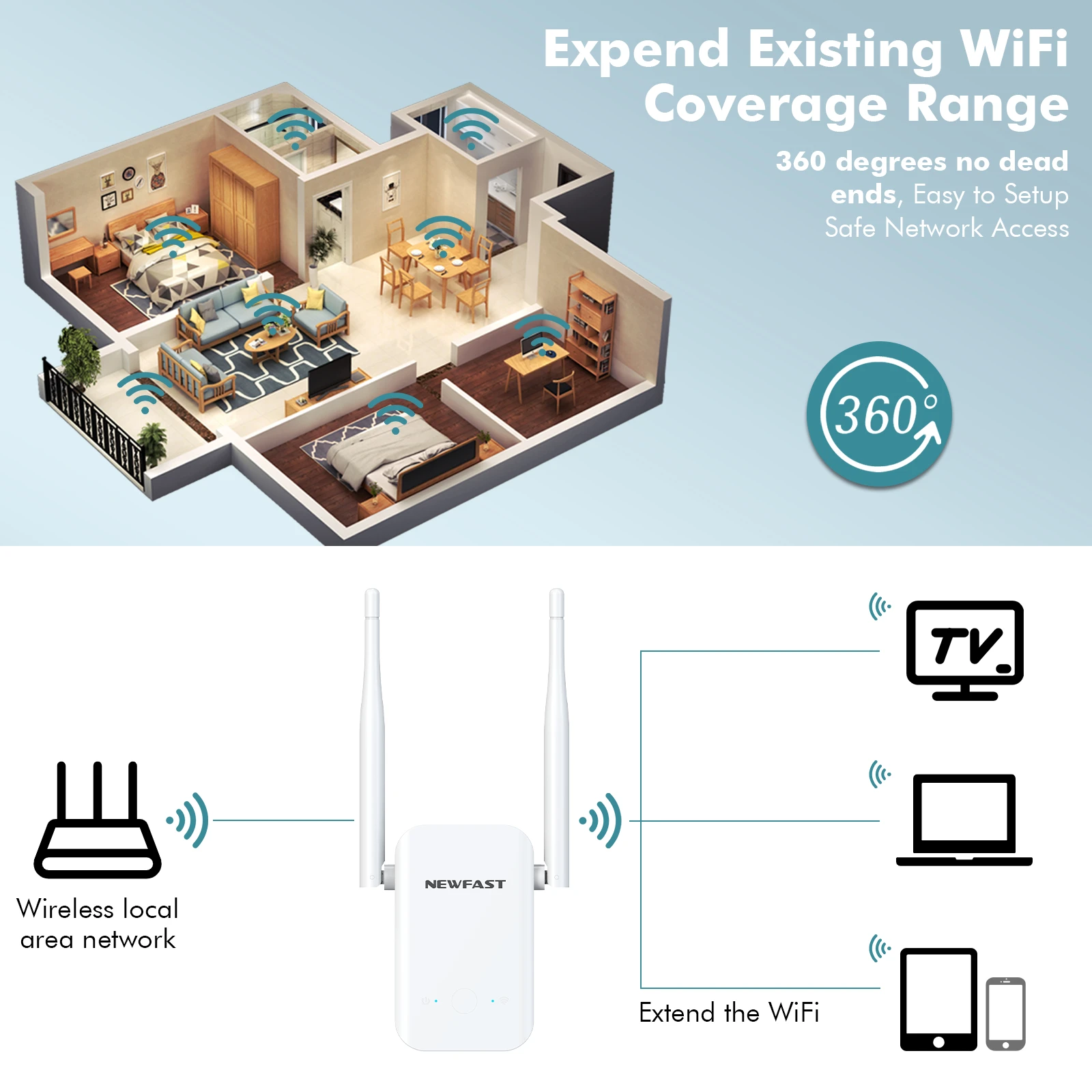 NEWFAST 300Mbps Wireless WiFi Repeater Amplifier Router 2.4GHz Wi-Fi Signal Extender High Gain Antenna Repeteur Booster NF-RE513