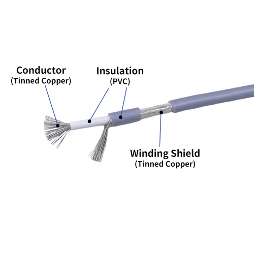 Imagen 2 del producto Cable de señal blindado 28 26 24 22 20 18 16 14 12 AWG UL1185 canal Audio de un solo núcleo 1C Cable de blindaje de cobre electrónico