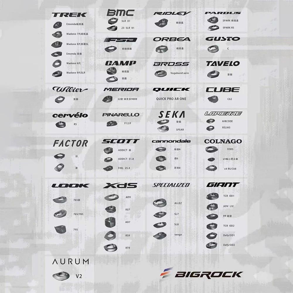 

3D printing BIGROCK integrated handlebar adapter suitable for Giant TCR/Propel/Madone 8/Emonda/TARMAC/V4RS and other frames