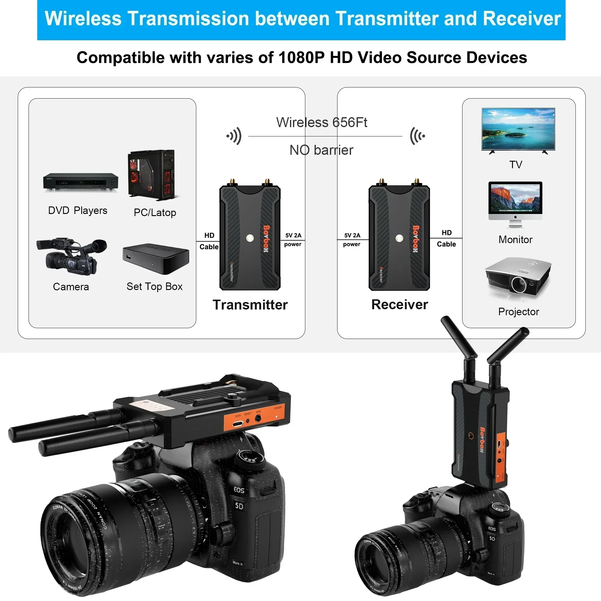 200m Wireless Video Transmission Image Transmitter Receiver HDMI Extender Wedding PC Game Camera Live Streaming Support Battery