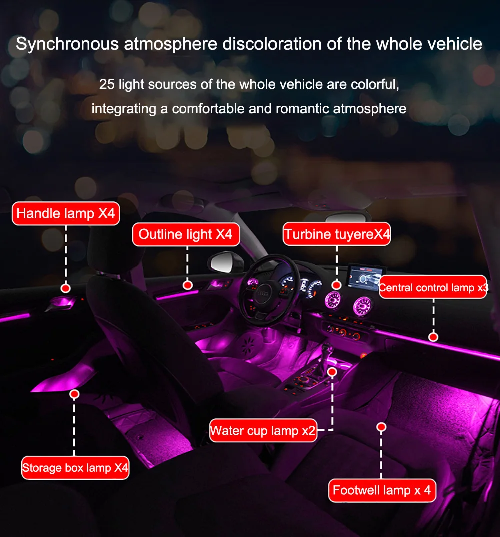 Gialulimn Ambient Light For A3 8V S3 RS3 2013-2020 Backlight RGB Atmosphere Lamp Kit lumini ambientale Ambiente Beleuchtung