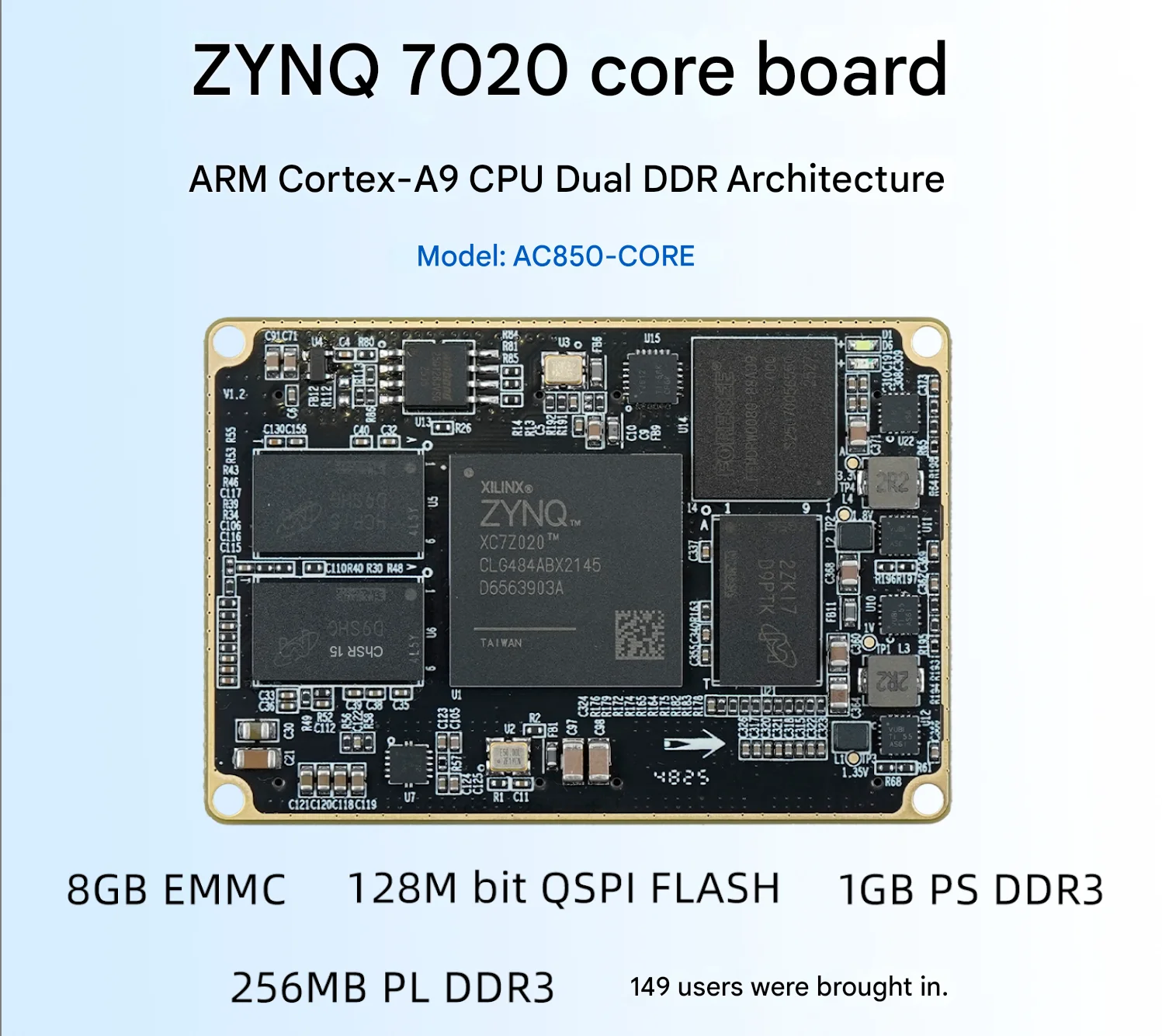 XC7Z020 Zynq Core B…