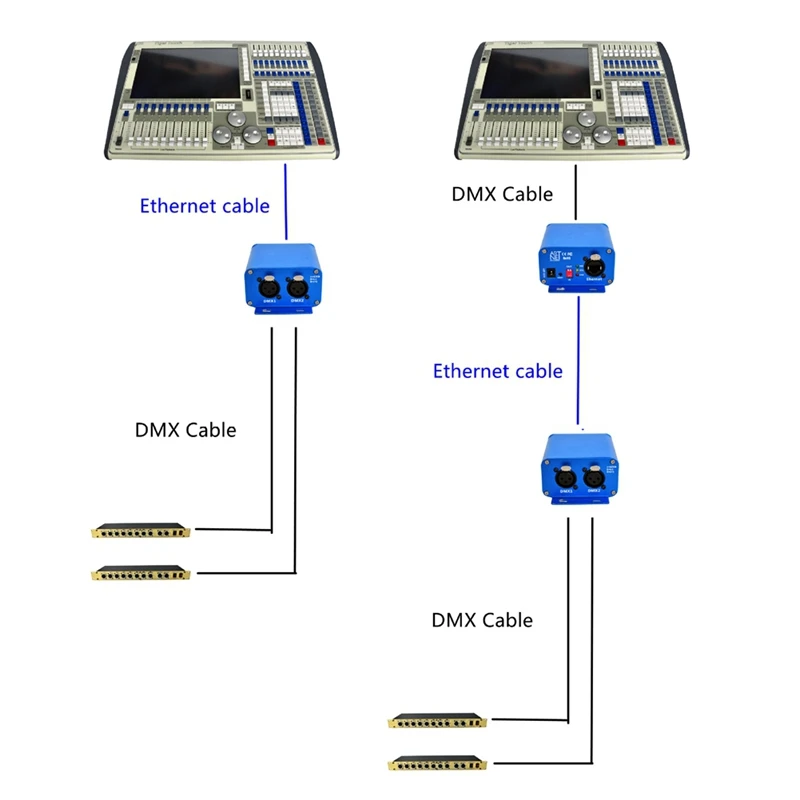 Dwukierunkowy przetwornik Ethernet DMX Artnet 1024 kontroler 3-pinowe gniazdo wyjściowe Lan Earthnet/DMX Artnet Console EU Plug