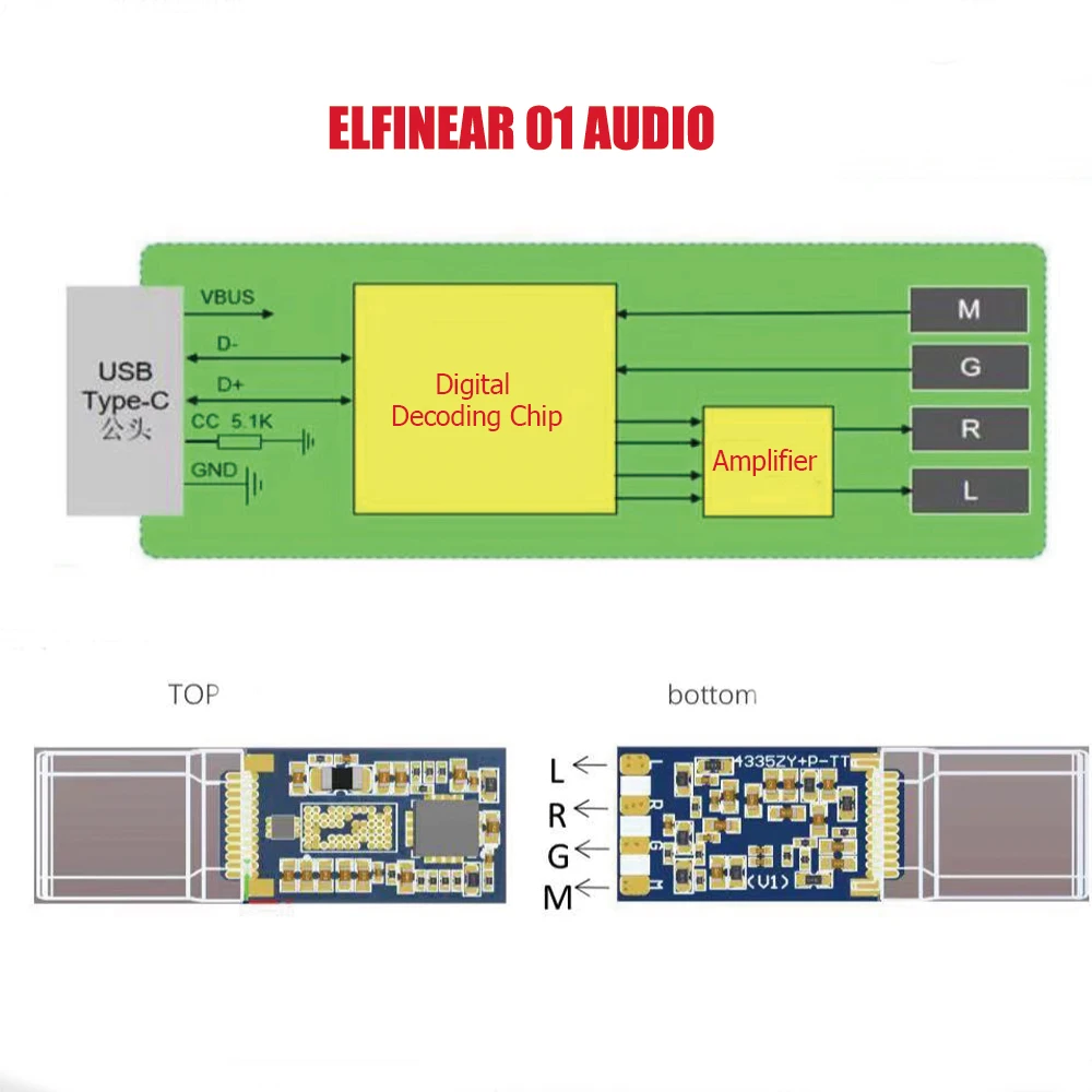 Leichter Dac Amp Earpohone-Kopfhörer verstärker-USB-C auf 3,5mm 2,5 symmetrischer 4,4 symmetrischer Audio adapter Dongles