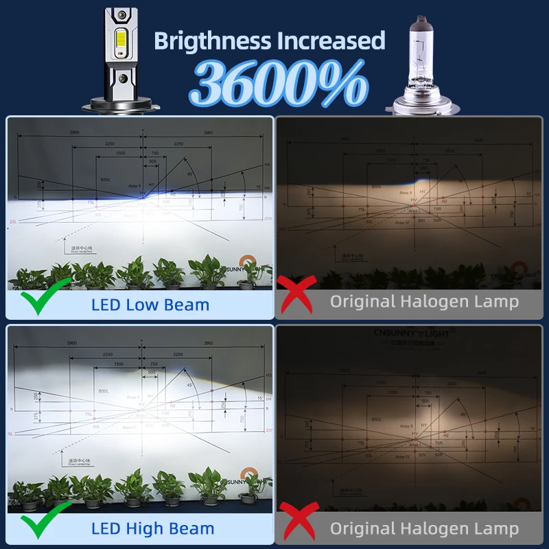 RX95 190W 90000LM H7 H4 H1 LED Car Headlight Bulbs 6000K H11 H8 9005 9006 9012 D1S D2H D2S Canbus For Automotive Headlamp Lights