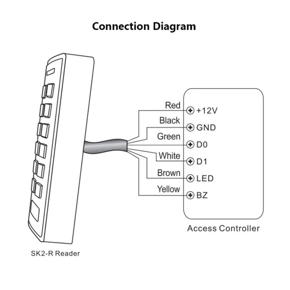 RFID Keyapd – lecteur de cartes IC EM, 125Khz 13.56Mhz, Interface Wiegand 26 34, contrôle d\'accès de porte, esclave, étanche