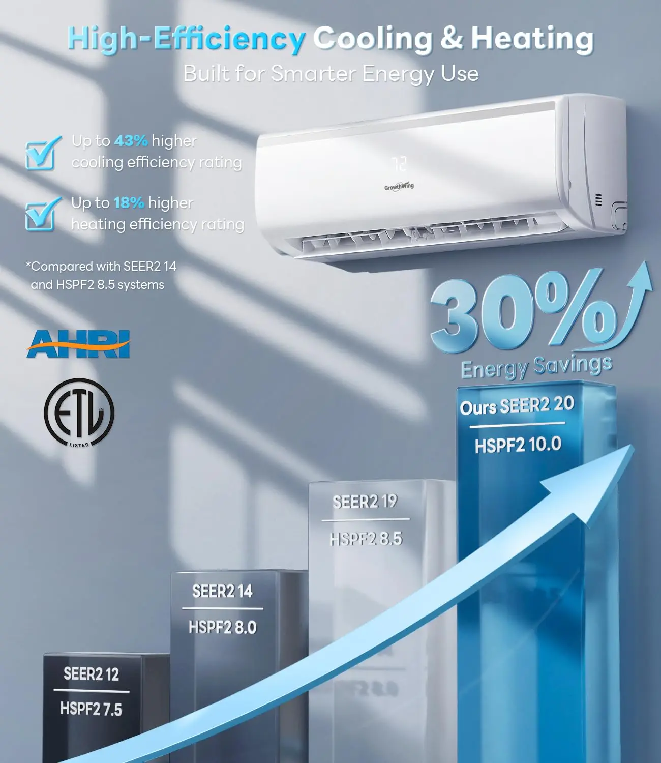 18000 BTU Mini Split Air Conditioner & Heater, AuraCore Series 20 SEER2 208/230V Inverter Energy-Efficient AC with, Custom