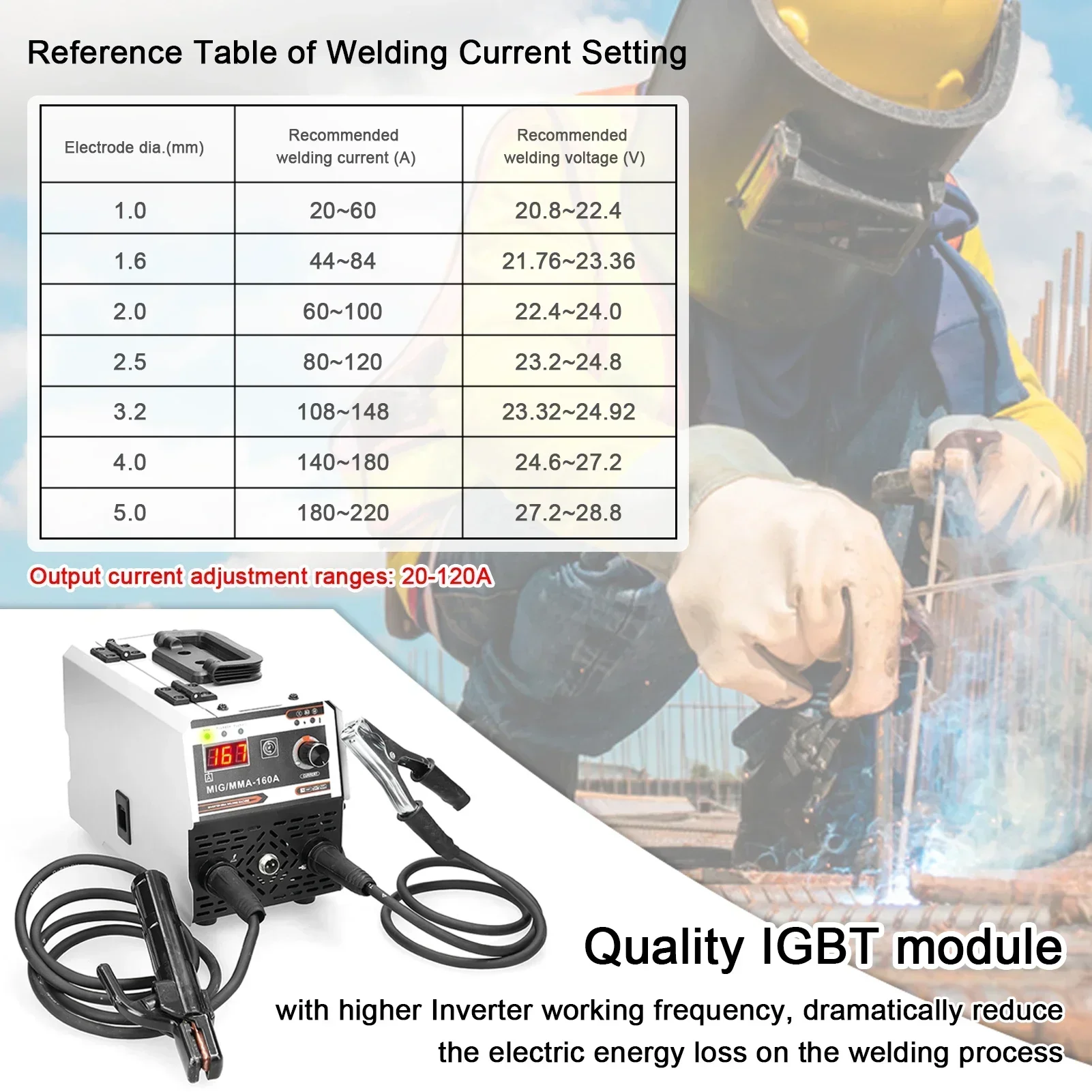 2in1 MIG MMA Welders Carbon Dioxide Gases-Shielded and Manual Welding Multipurpose IGBT Direct Current Inverter Welders Tools