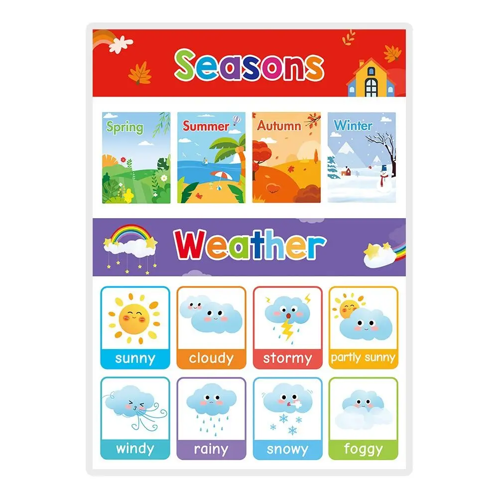 Elementary School Math Posters Multiplication Division Manipulatives Math Wall Sticker Hard To Tear And Easy To Clean