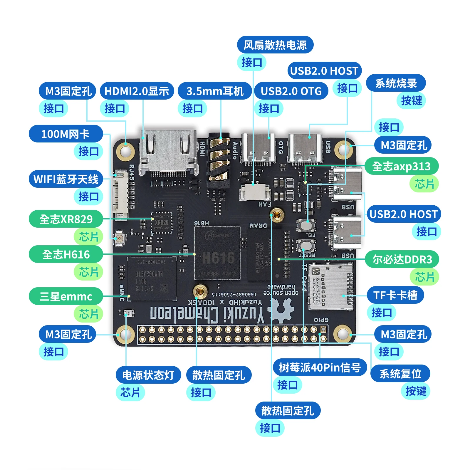 Teak PIH616 8GBEMMC 1GBDDR3 suporta XR829wifi integrado Linux mainline 6.1 kernel.