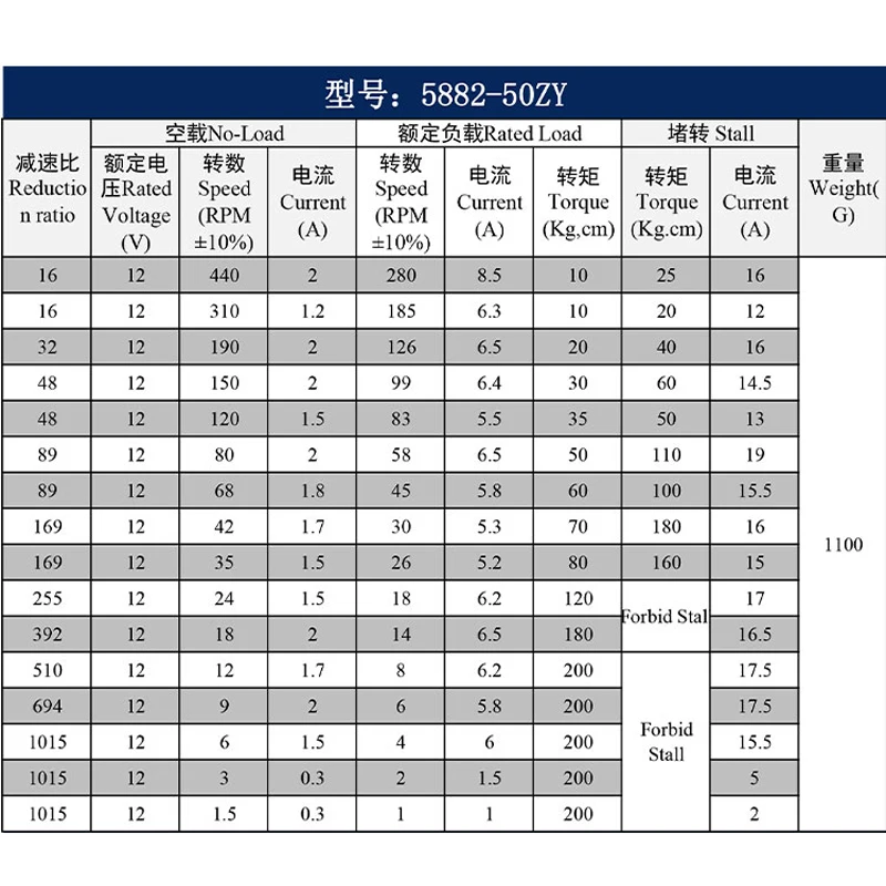 5882-50ZY دودة والعتاد تيار مستمر تخفيض موتور تروس المحرك عزم دوران عالي سرعة منخفضة تنظيم المحرك تيار مستمر 12 فولت رمح قطر 10 مللي متر