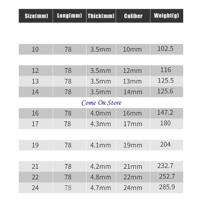 M6CF "Drive Mo Deeping Sockets Sockets Lit