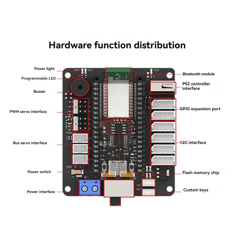 ABZW Robot Control Board With Built-In Bluetooth ESP32 Open Source 6-Channel Servo Control Module Motherboard