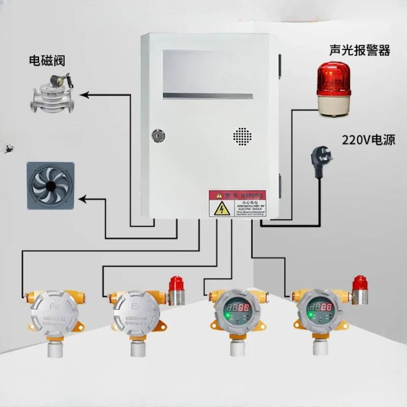 Industrial combustible gas alarm detector automatically cuts off gas