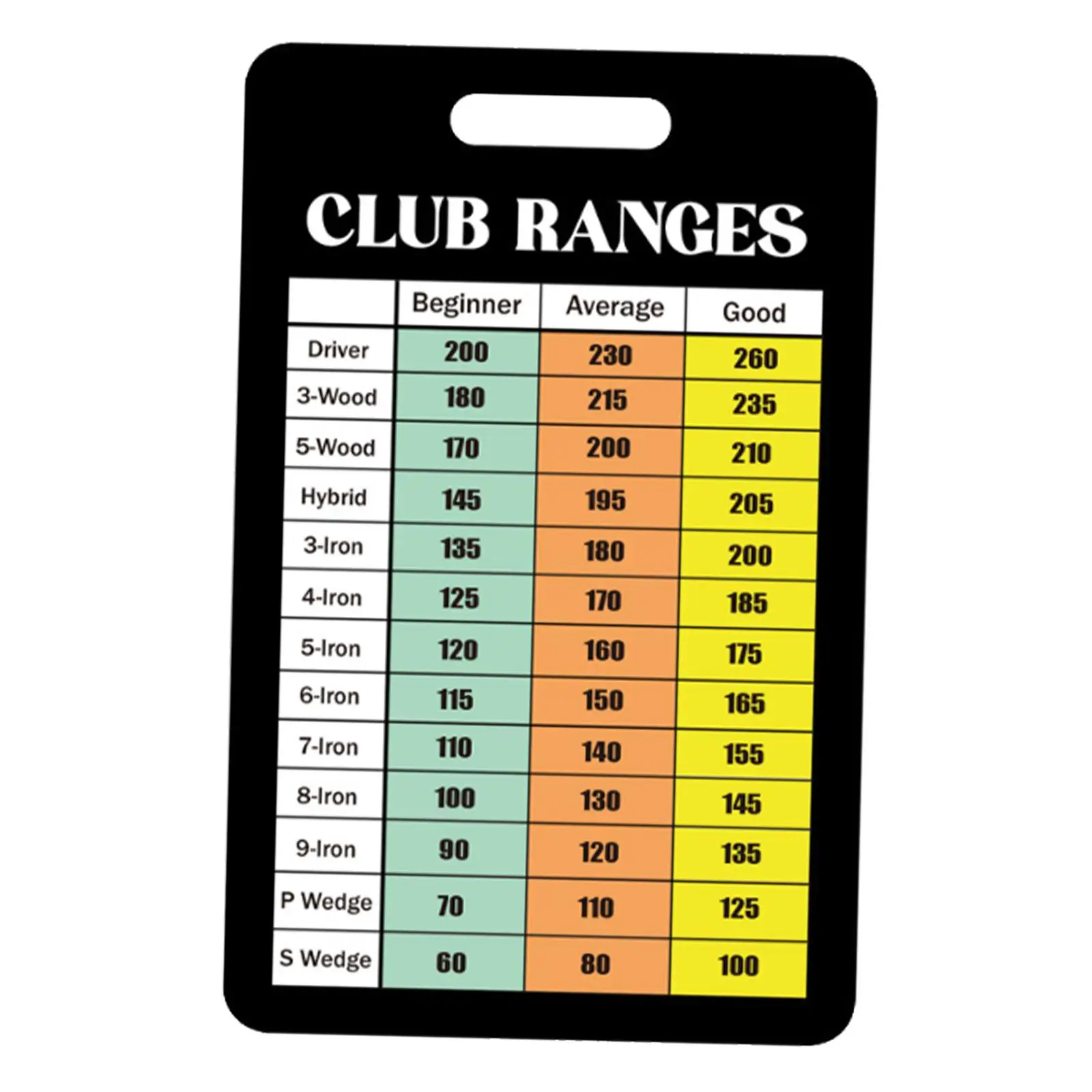 Golf Club Range Chart Card Easy Carry Yardage Guide Gift Sturdy Distance Card Yardage Book for Beginners Men and Women Average