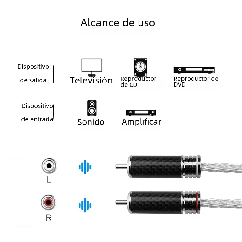 YYAUDIO-Cable de Audio estéreo Hifi 2 RCA macho a 2RCA macho, Cable de Audio estéreo para amplificadores de HDTV de cine en casa